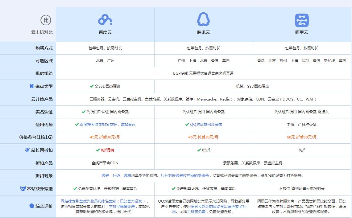 隆化云主机代理对比.jpg